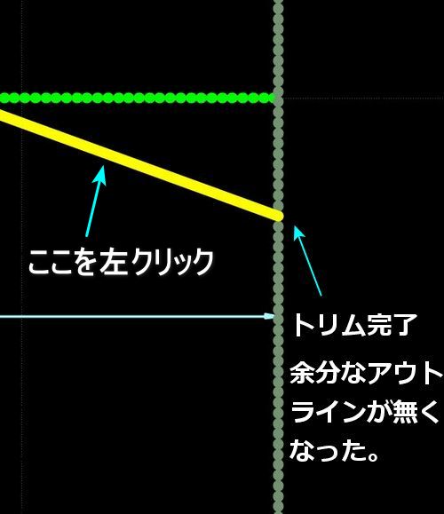 範囲図形＝グレーの線の内側のアウトラインを左クリックします。範囲図形から先のアウトラインがトリムされます。