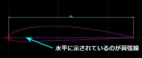 作図画面中央に翼型が来るように調整　　　　　　　　　　　　　　　　　