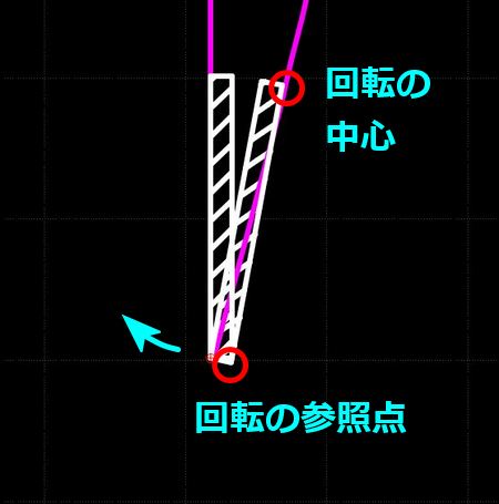 複製して描いた後縁部上面材を回転させ、翼型外形線とマッチするようにします。
