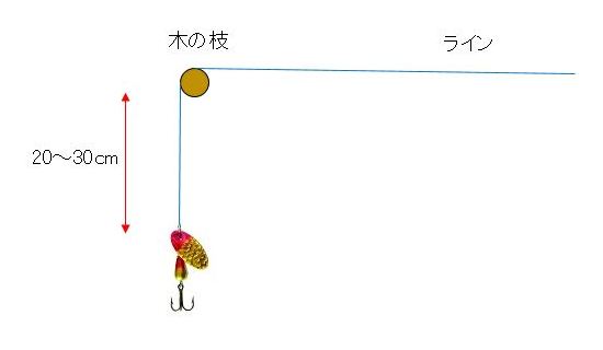 ルアーが枝から20～30cmくらい下に垂れるまでラインをゆっくりと巻き上げる。