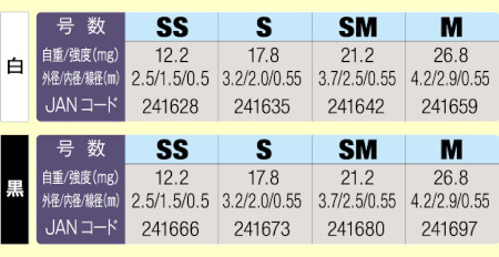 色・サイズを選べる。黒と白色、サイズは SS, S, SM, M がある。